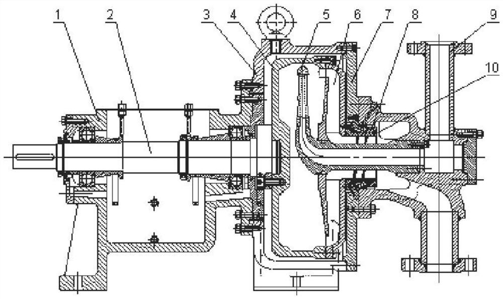 Rotary injection pump