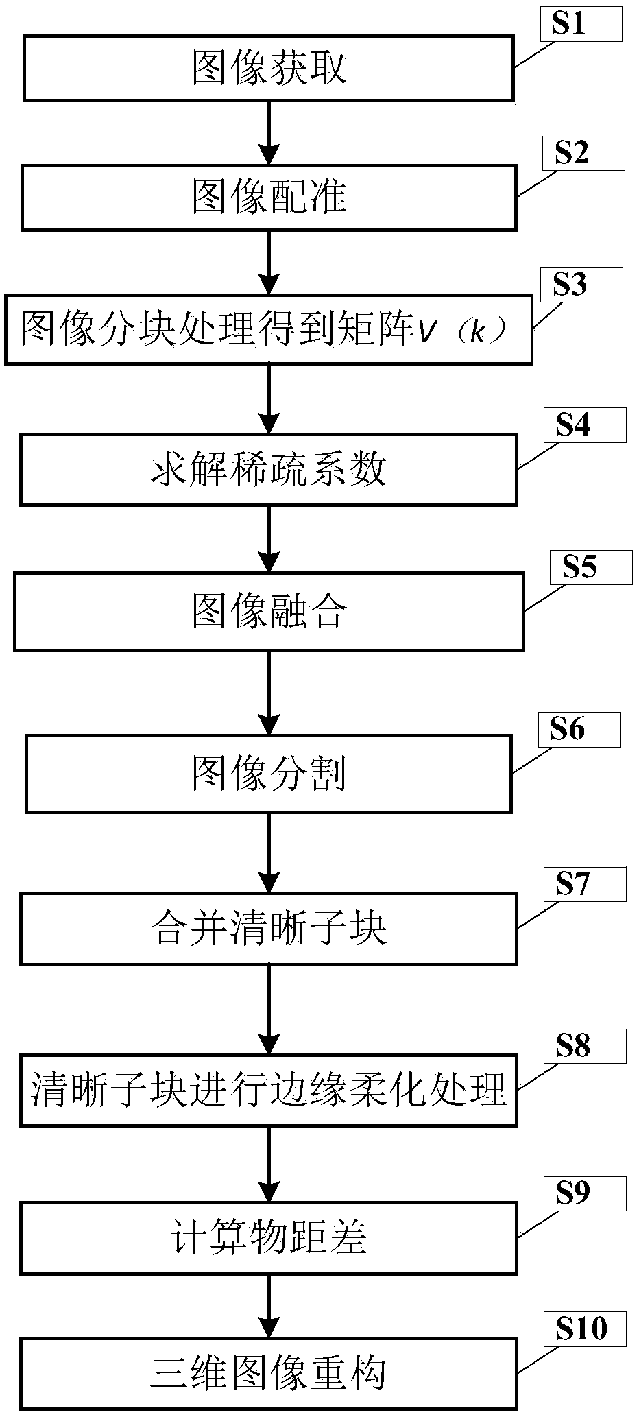 Three-dimensional reconstruction system and method for electronic microscopic scene