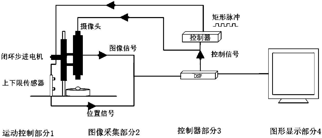 Three-dimensional reconstruction system and method for electronic microscopic scene