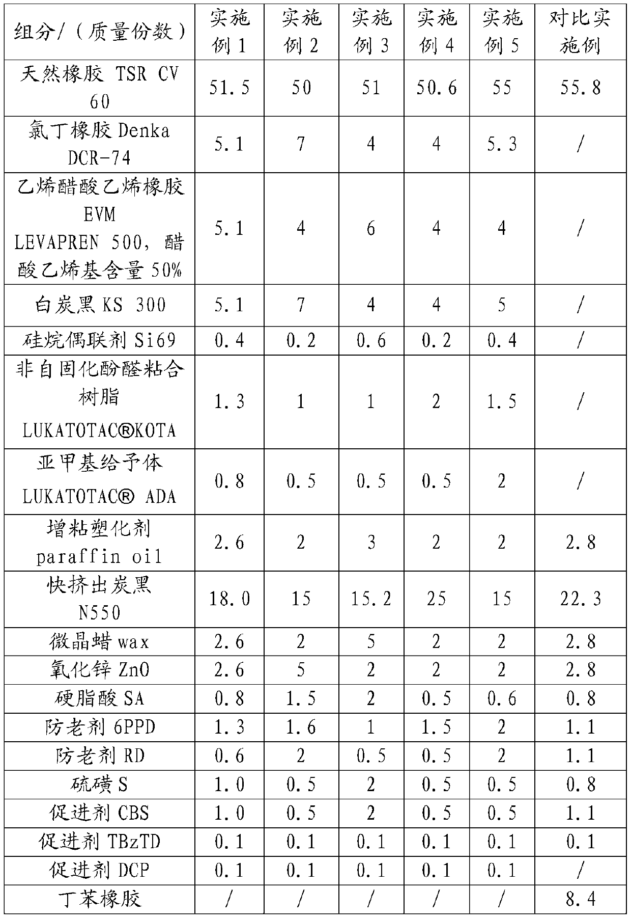 A kind of high-viscosity rubber for engine mount and its preparation method