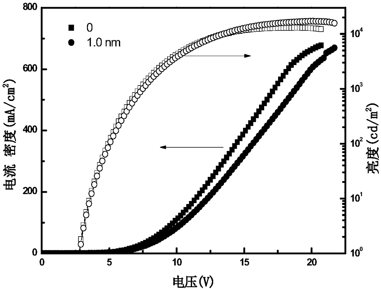 Method for modifying surface of ITO electrode