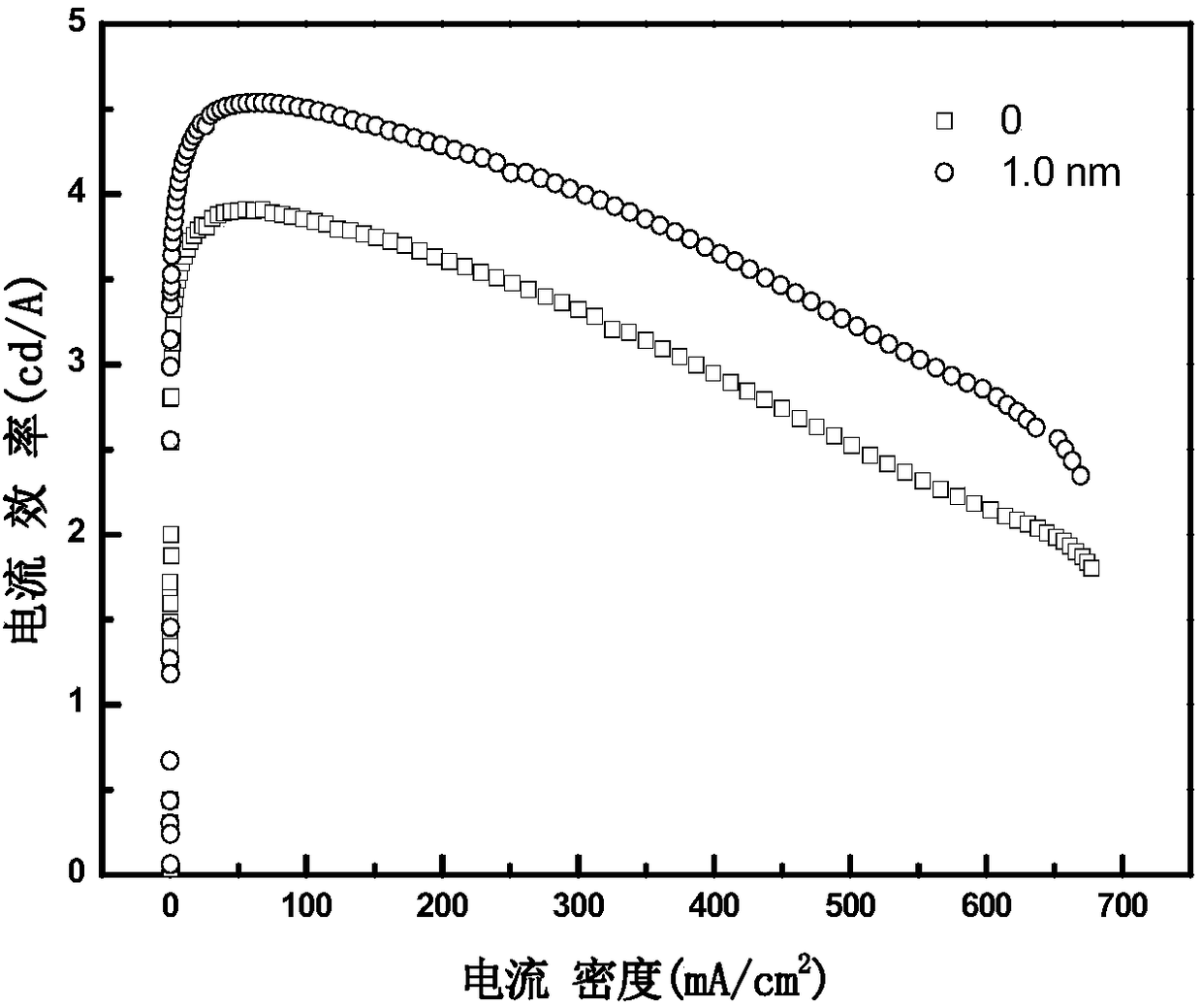 Method for modifying surface of ITO electrode