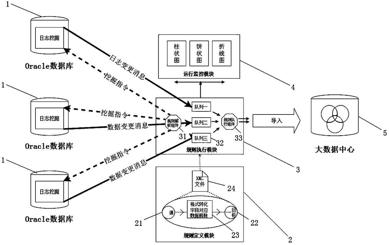 Multi-source database real-time fusion system and fusion method thereof