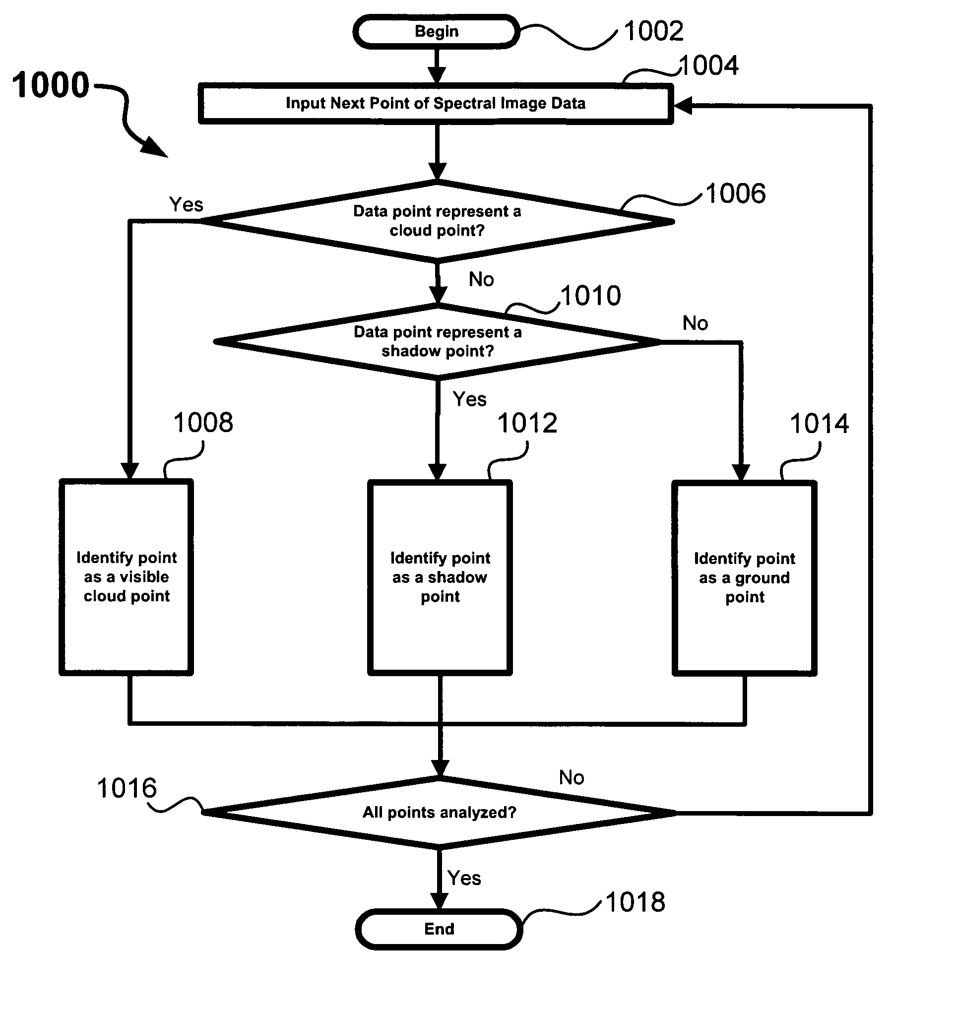 Cloud shadow detection: VNIR-SWIR