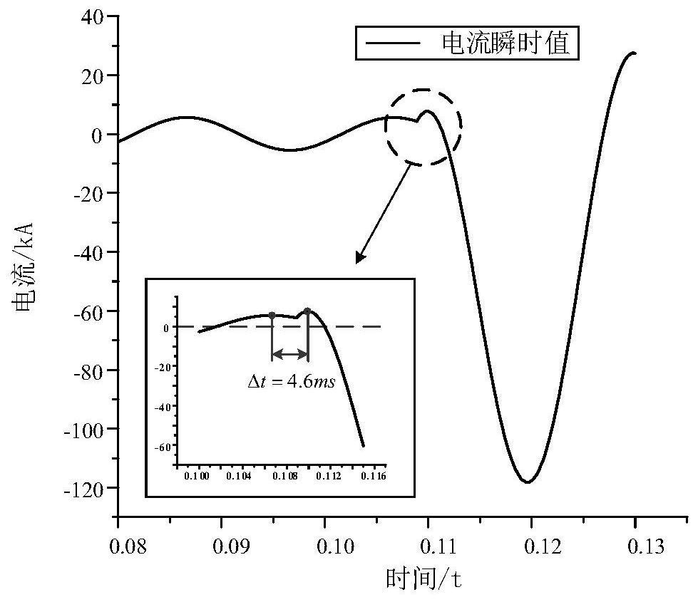 A method to accelerate the detection of small half-wave stage of fault current