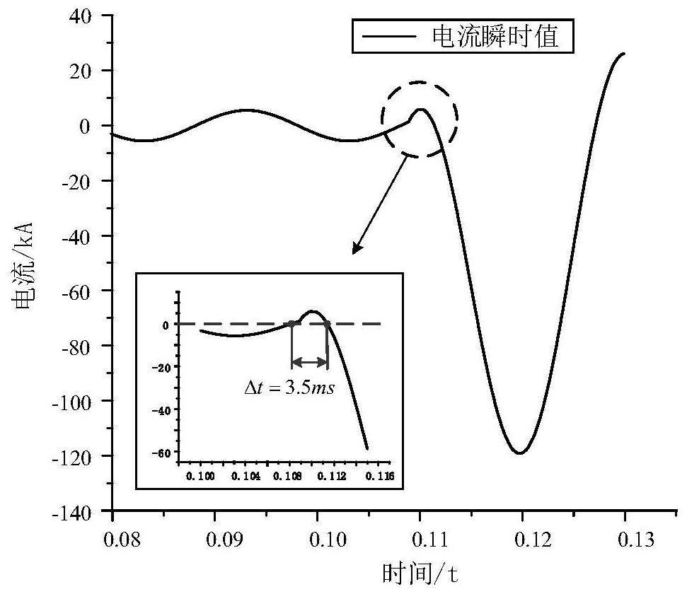 A method to accelerate the detection of small half-wave stage of fault current