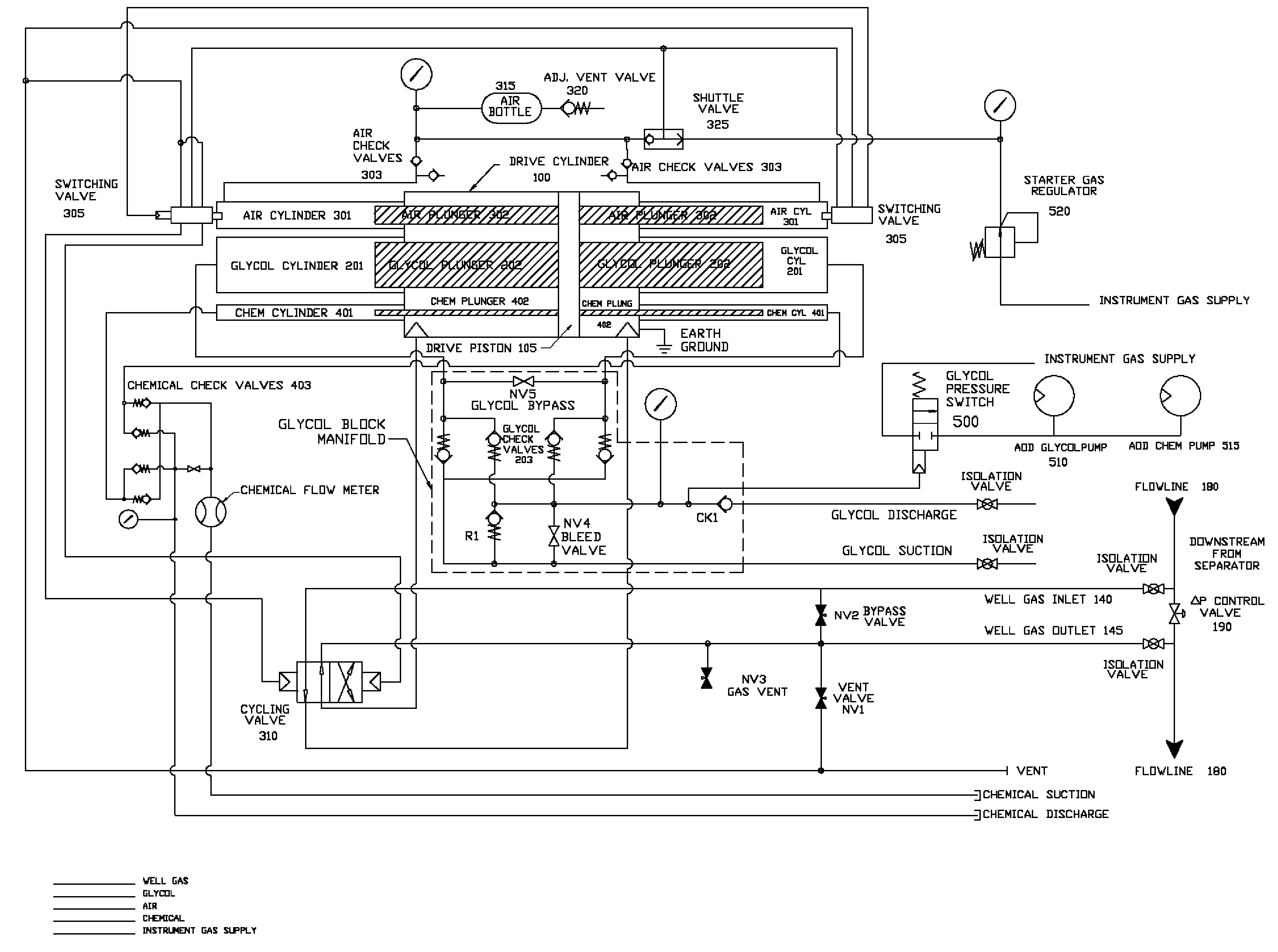 Pneumatic motorized multi-pump system