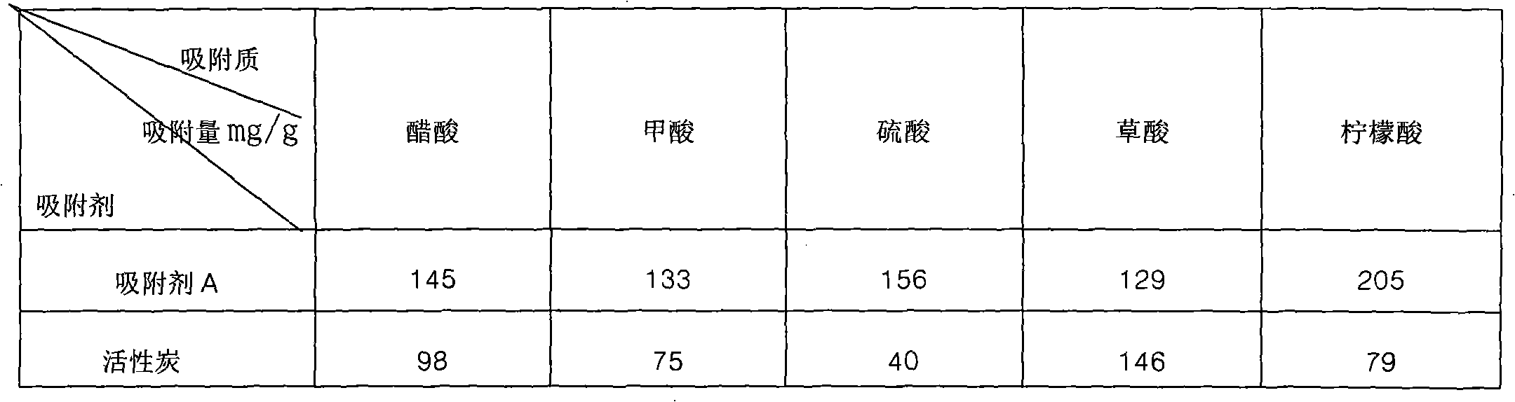 Adsorbent and application thereof to wool dyeing wastewater recycling technology