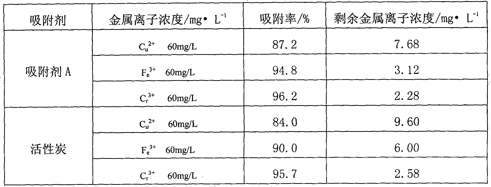 Adsorbent and application thereof to wool dyeing wastewater recycling technology