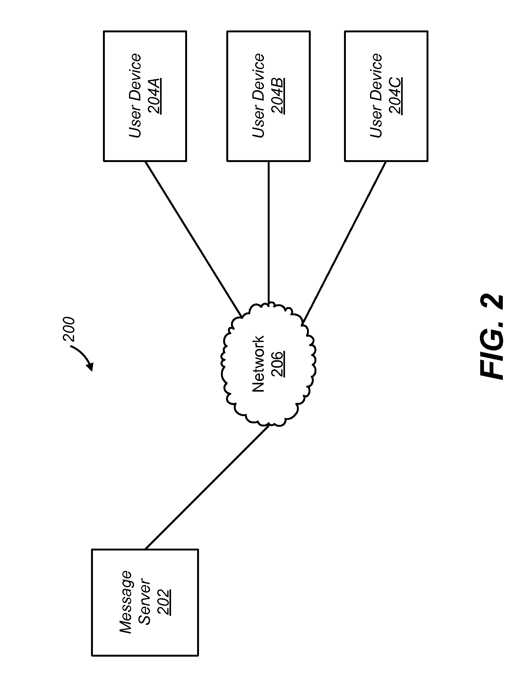 Prioritizing Messages Within a Message Network