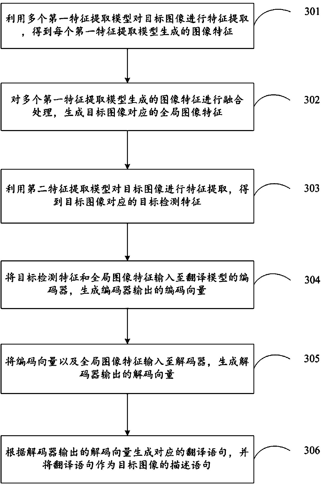 Image description method and device