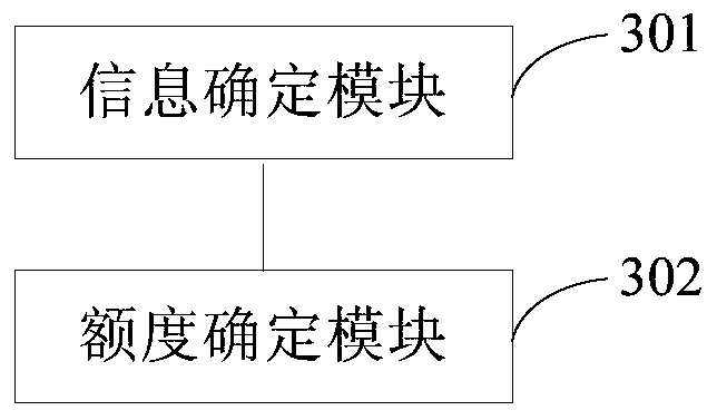 Method and device for determining business limit