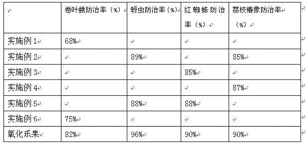 Plant source fruit tree insecticide