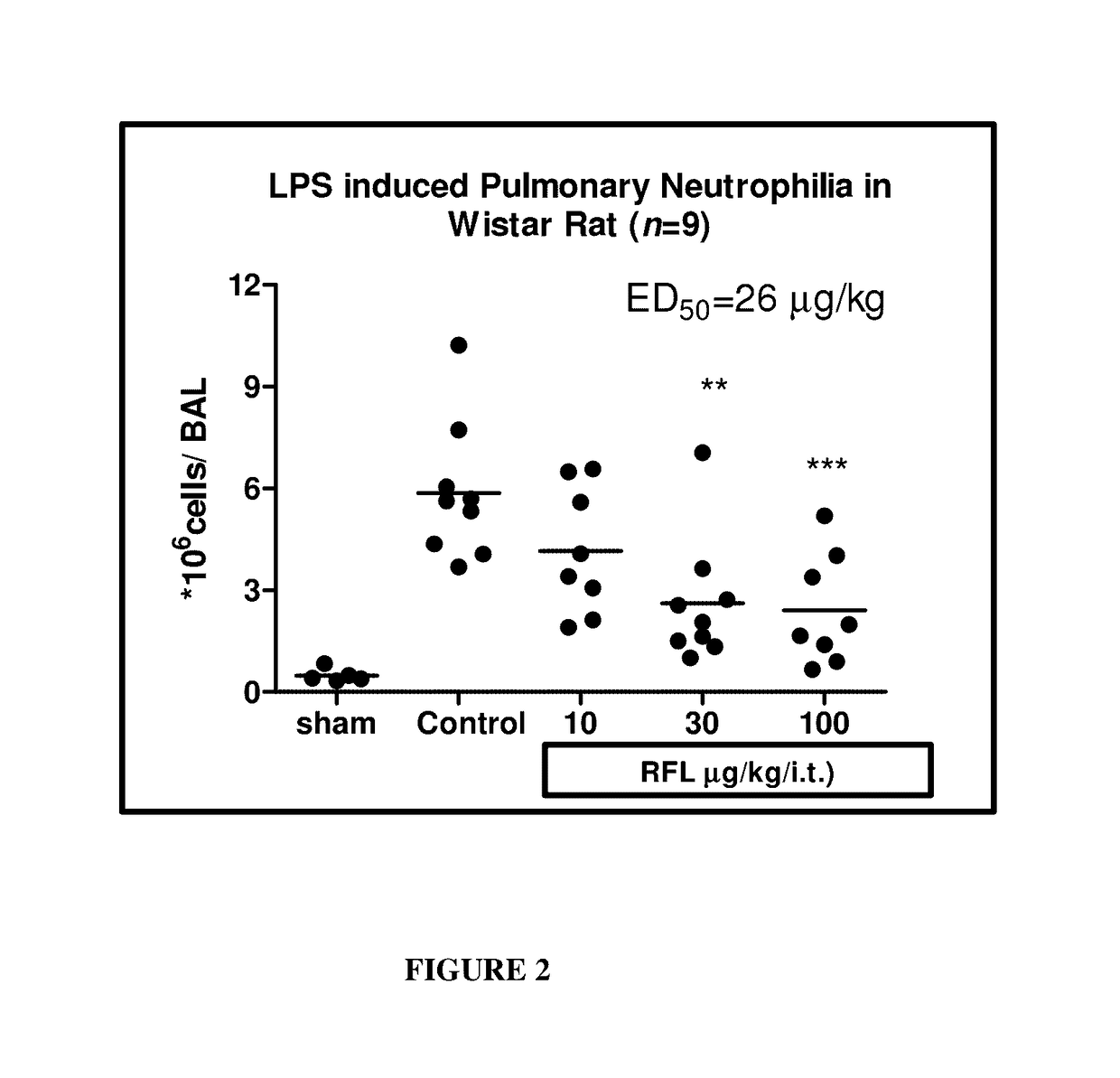 Methods of treating autoimmune, respiratory and inflammatory disorders by inhalation of roflumilast N-oxide