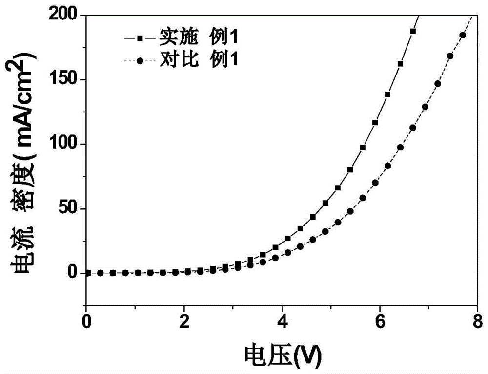 Organic electroluminescent device and preparation method thereof