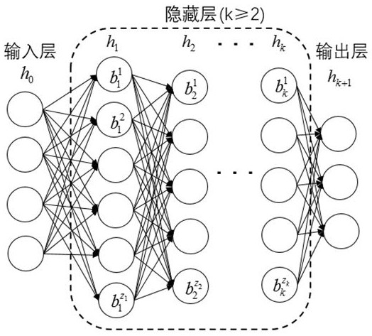 Blast furnace fault diagnosis rule exporting method based on deep neural network