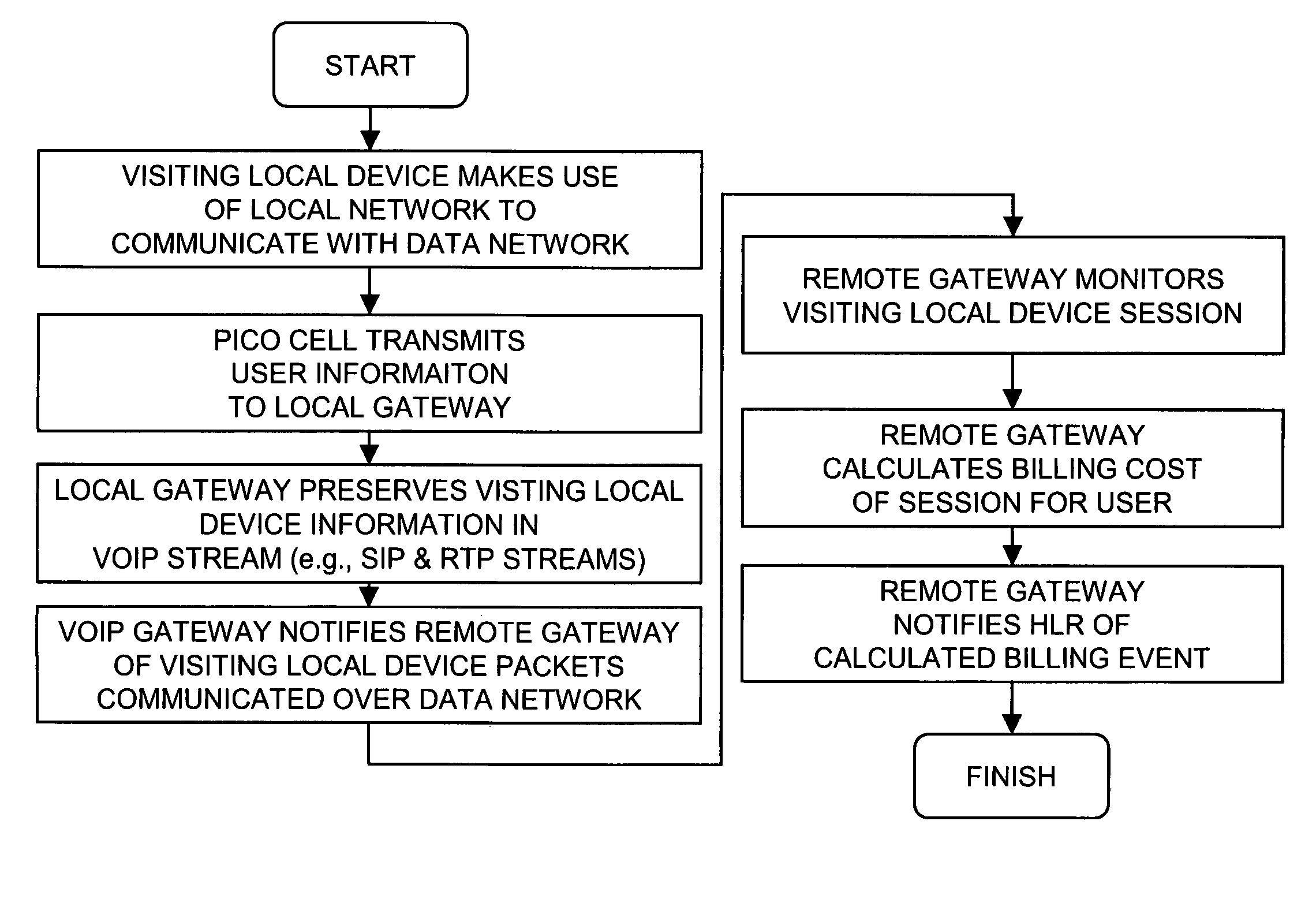 Local access to a mobile network