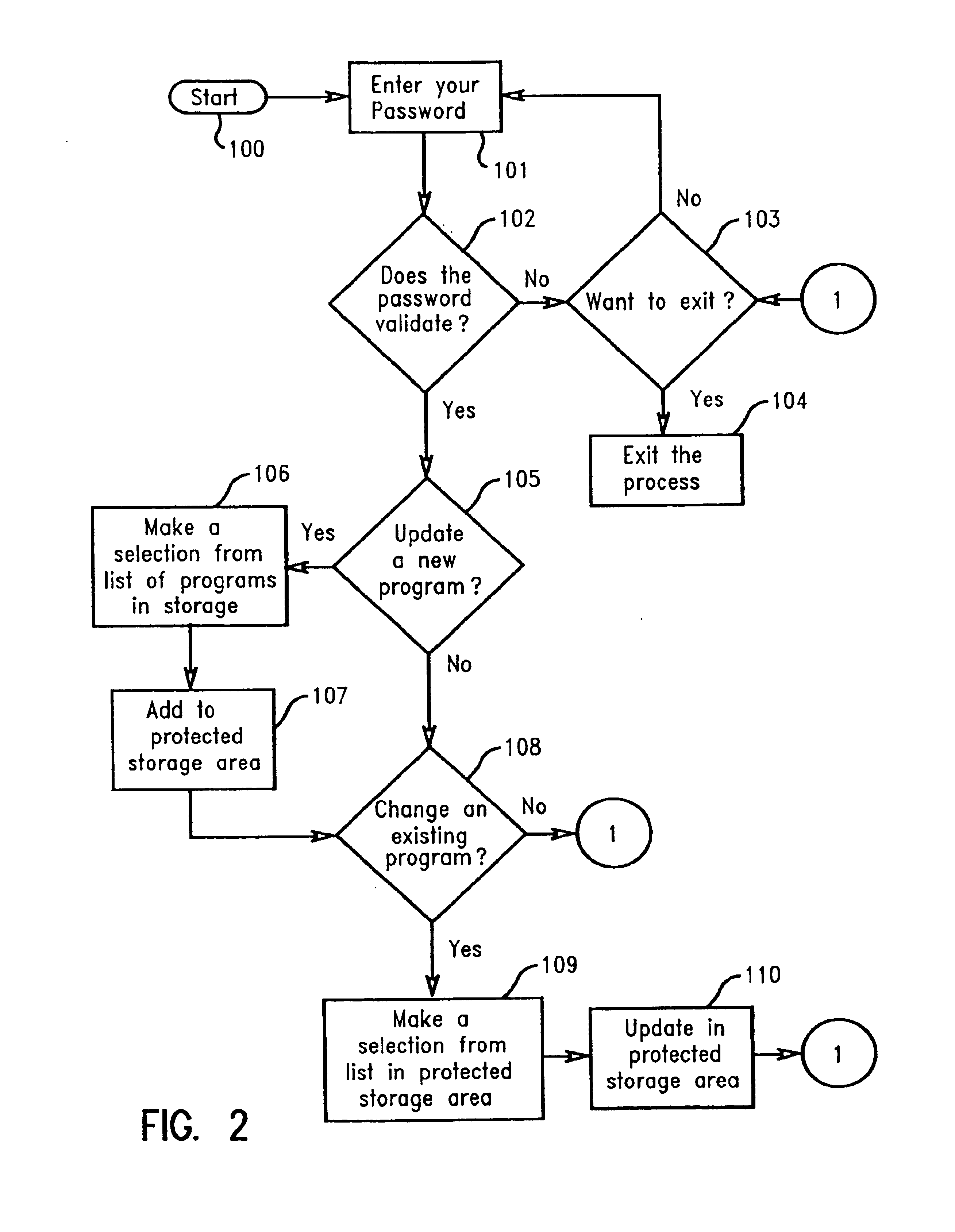 Method of ensuring that the PC is not used to make unauthorized and surreptitious telephone calls