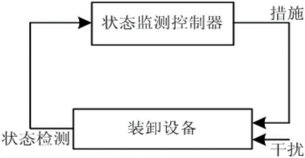 Rescheduling method for automatic container terminal handling equipment