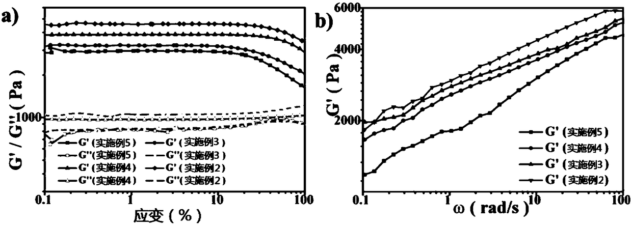 Stretchable self-repairing hydrogel based on dynamic covalent crosslinking agent and preparation method thereof