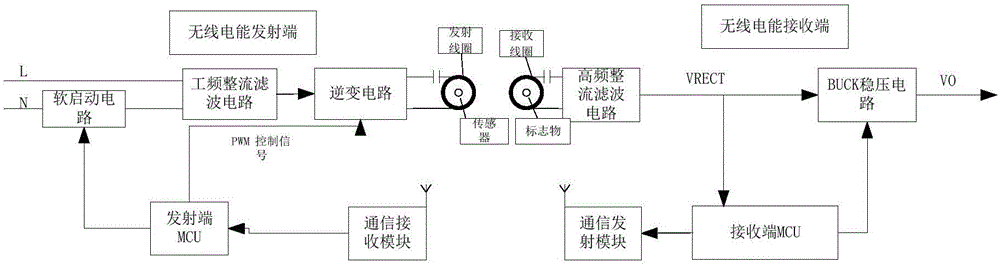 Wireless electric energy transmission system and wireless electric energy transmission method