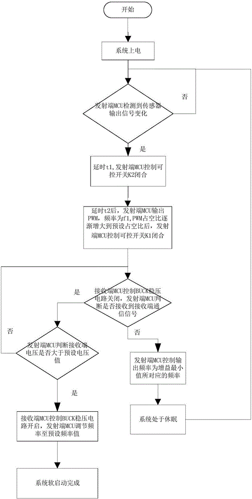 Wireless electric energy transmission system and wireless electric energy transmission method