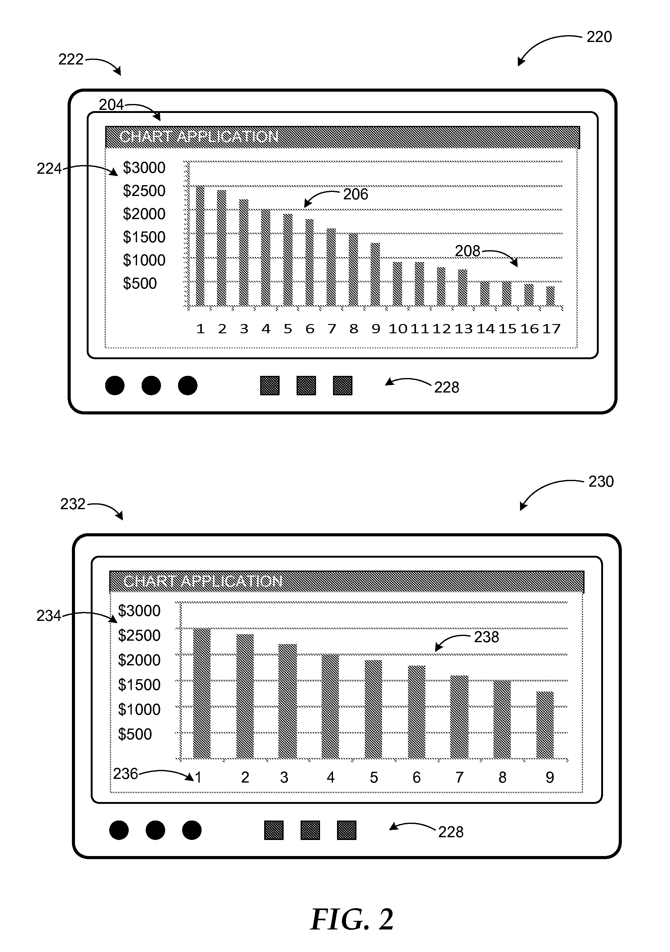 Contribution based chart scaling