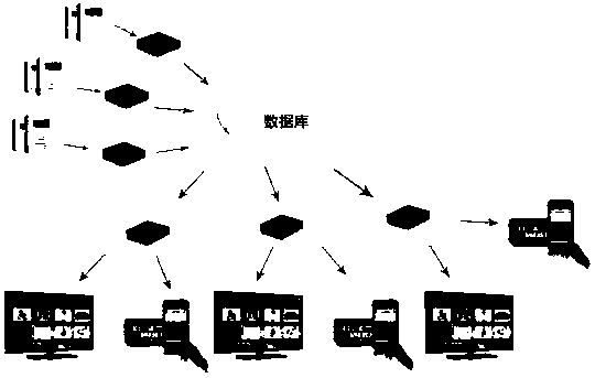 Intelligent home system containing intelligent home central control U shield