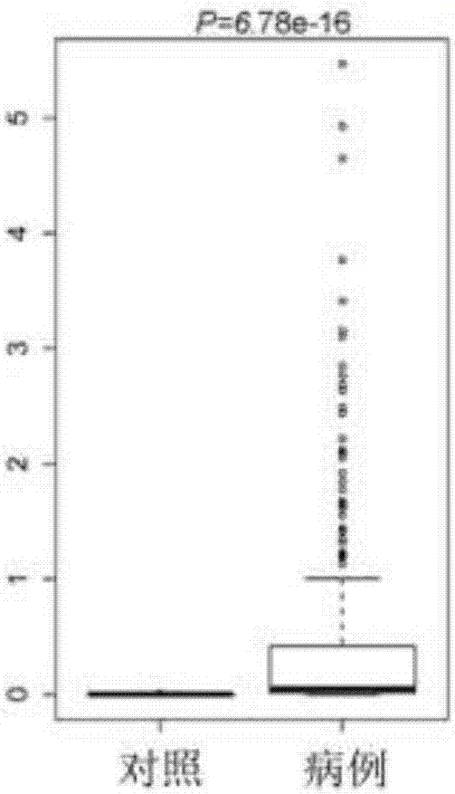 Biomarker for gastric adenocarcinoma diagnosis