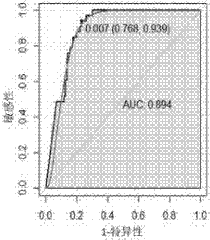 Biomarker for gastric adenocarcinoma diagnosis