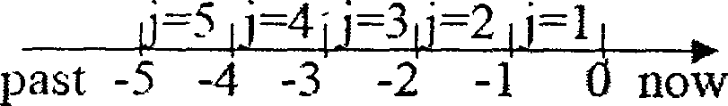 Predicting method for system lock in pattern coordinate design