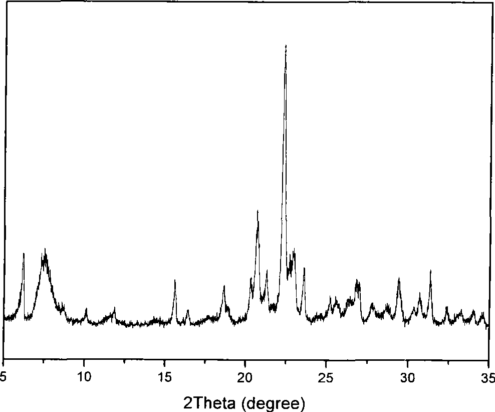 Composite double microporous material and preparation thereof