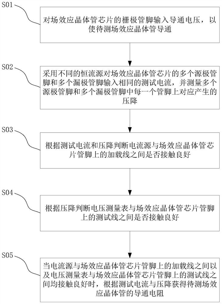 Method and device for measuring on-resistance of field effect transistor