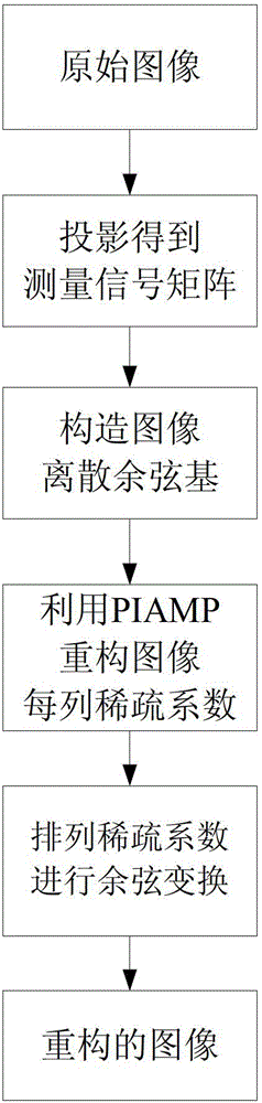 Compressive sensing reconstruction method based on pseudo-inverse adaptive matching pursuit