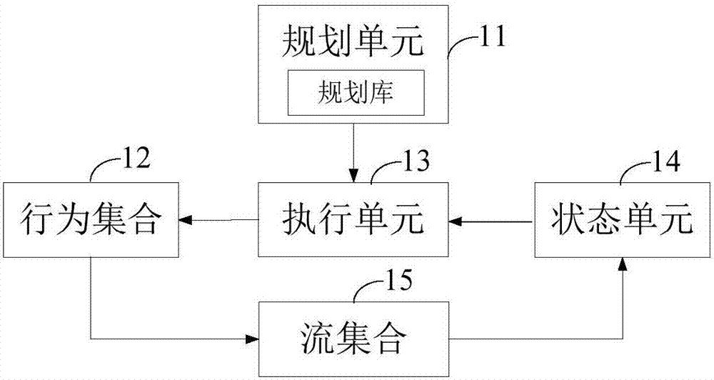 Virtual human and operation method thereof