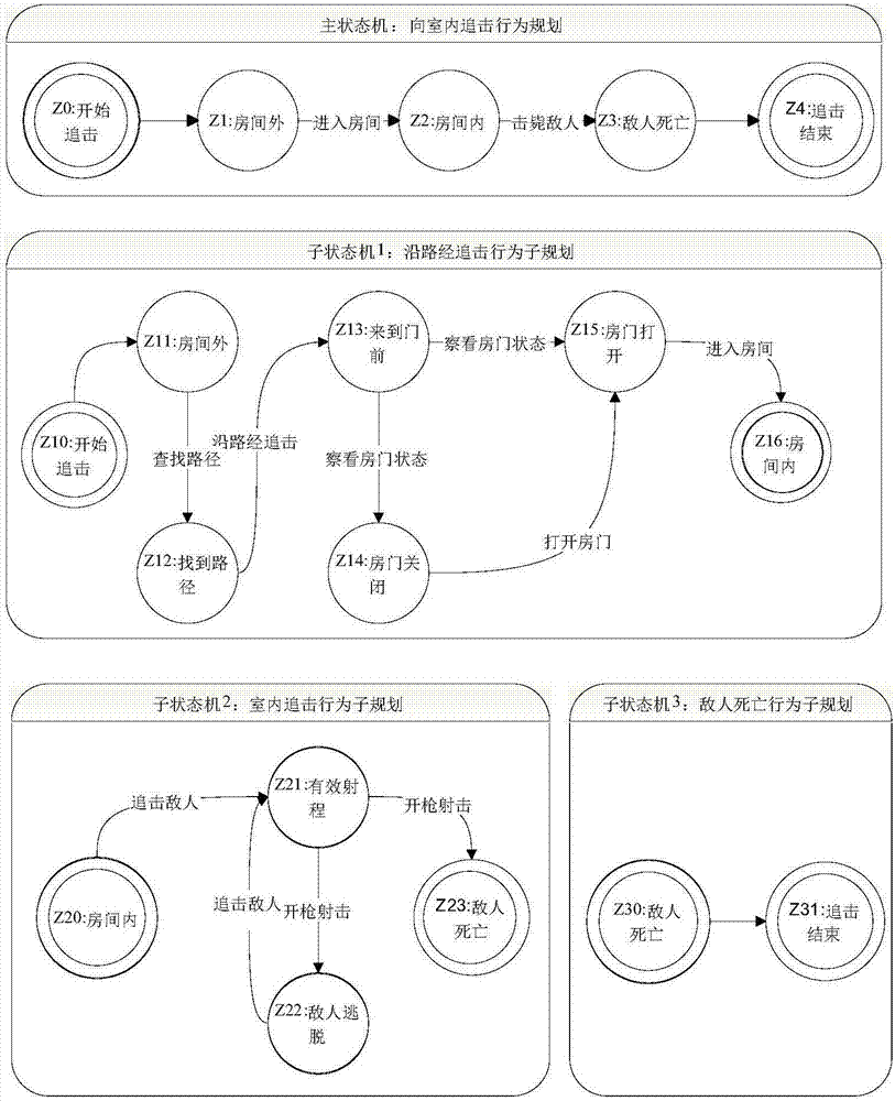 Virtual human and operation method thereof