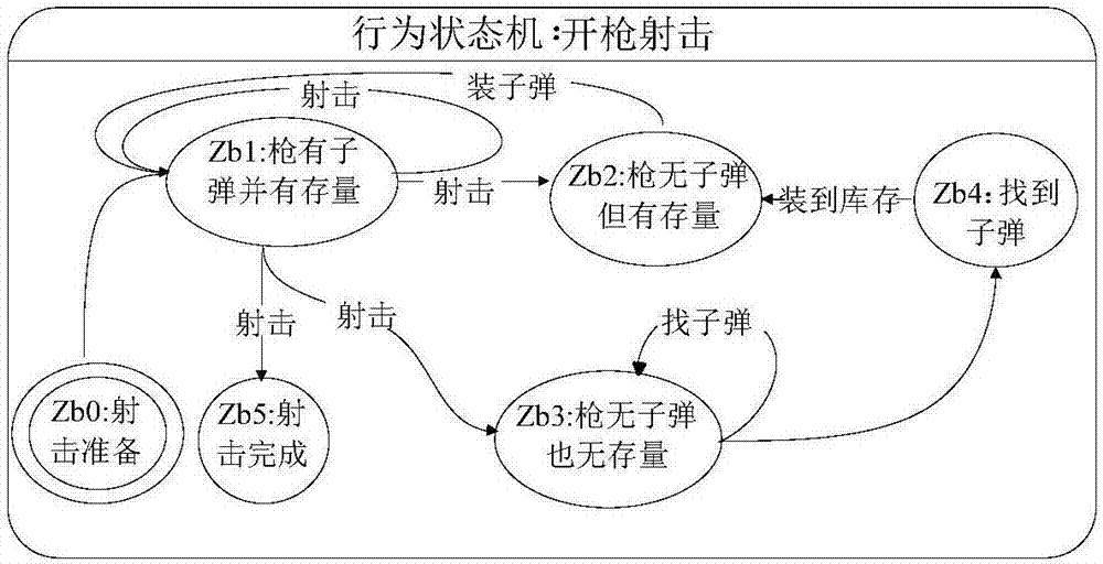 Virtual human and operation method thereof