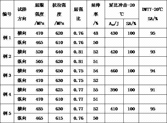 Deep sea pipeline steel produced based on steckel mill and preparation method thereof