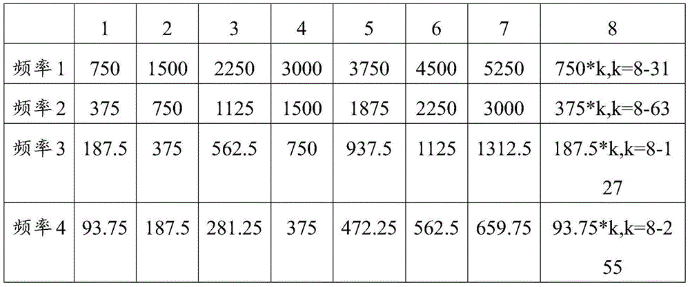 Sound wave communication method and system