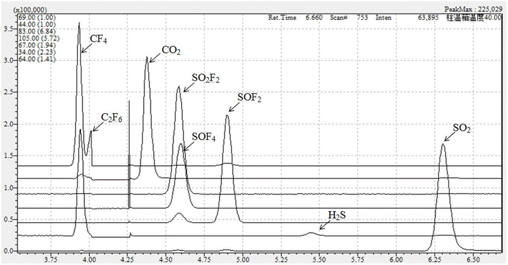 Qualitative and quantitative analysis method for sulfur hexafluoride (SF6) gas discharge decomposition product