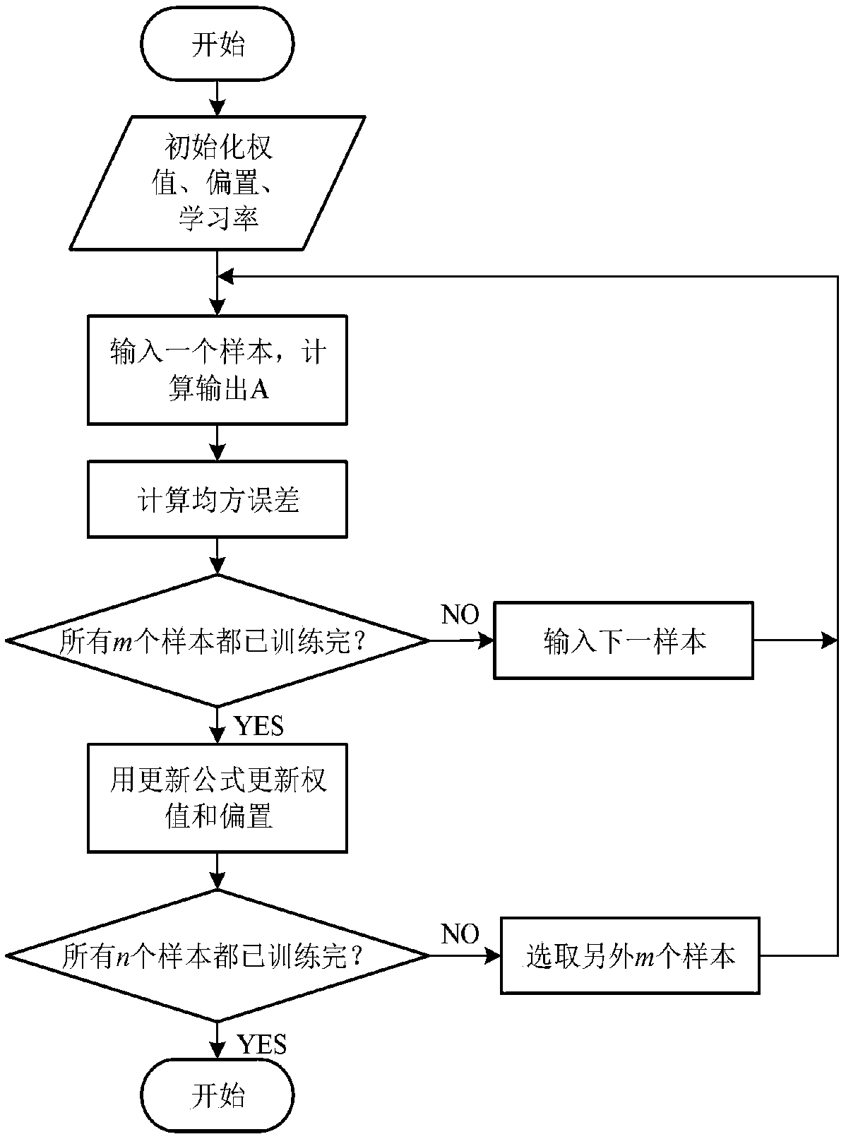 Method for recognizing voiceprint of Parkinson patients based on WMFCC (Weighted Mel-Frequency Cepstral Coefficient) and DNN