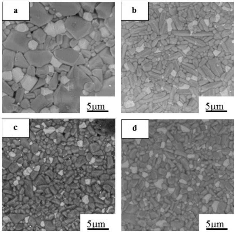 A frequency stable low dielectric microwave dielectric ceramic material and its preparation method