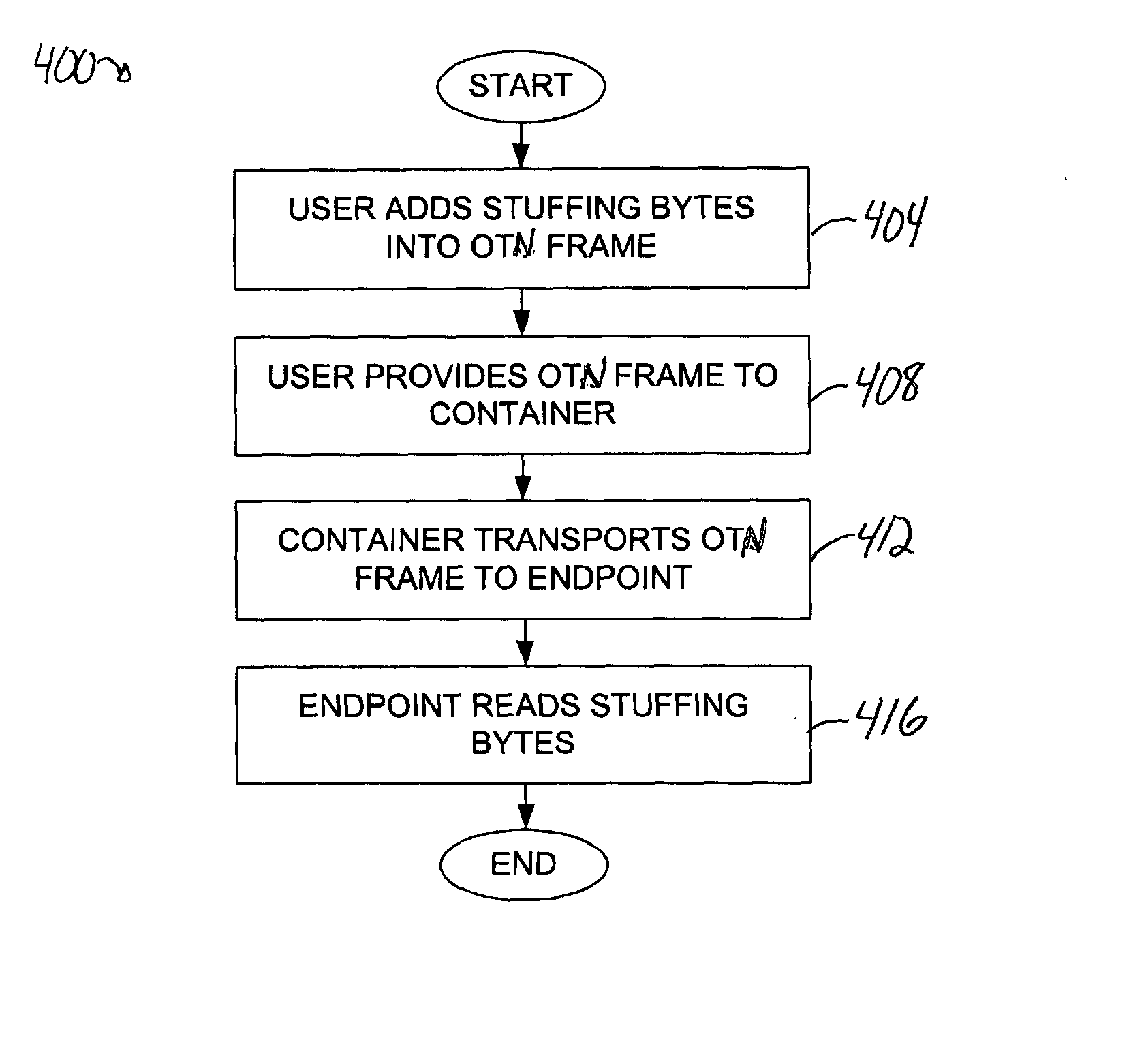 Method and apparatus for using stuffing bytes over a g.709 signal to carry multiple streams