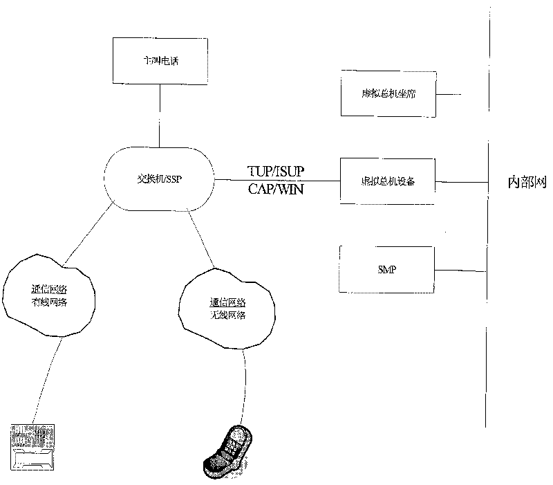 Method for providing virtual telephone exchange service by intelligent network