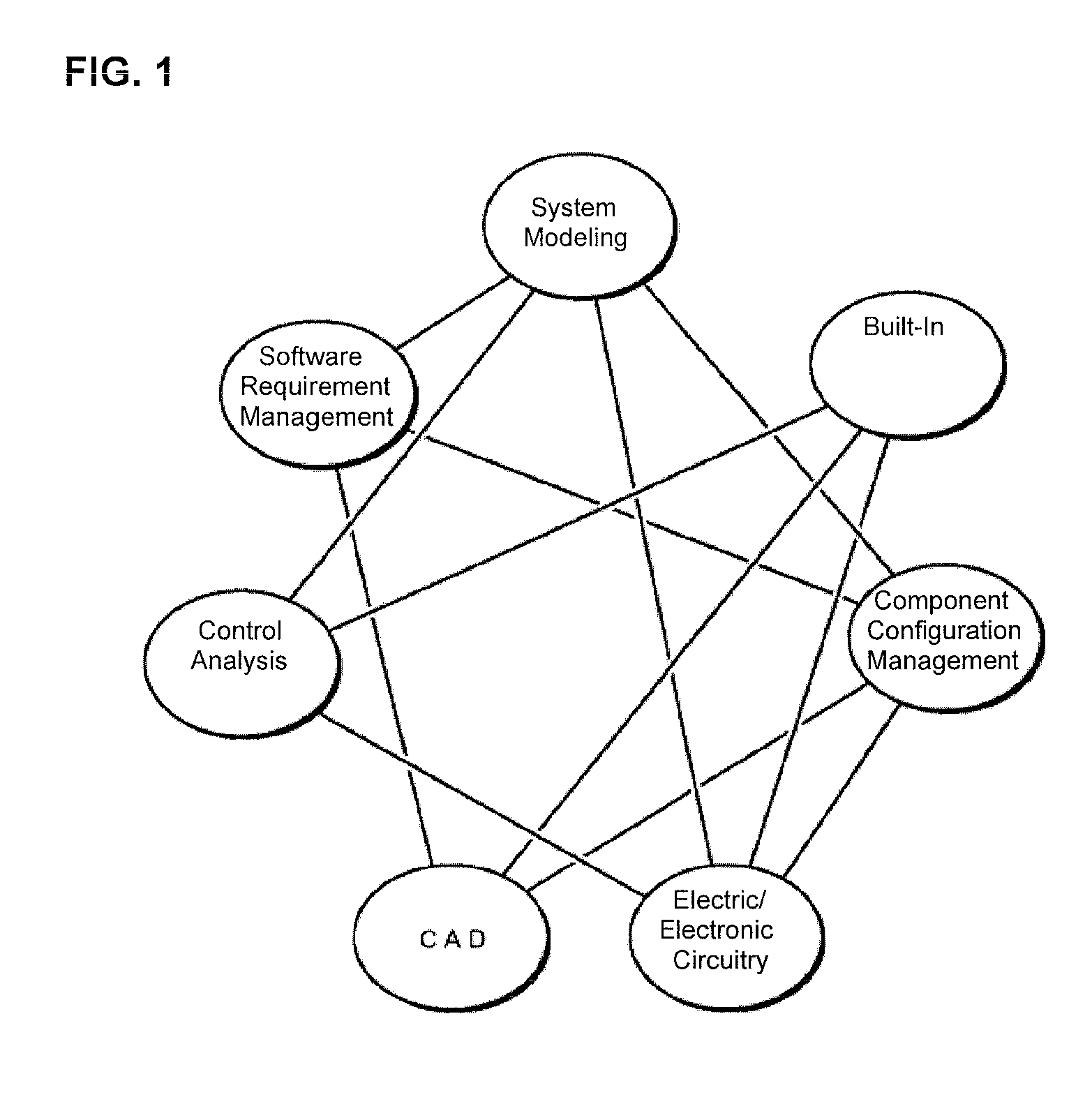 Control method, program and system for link access