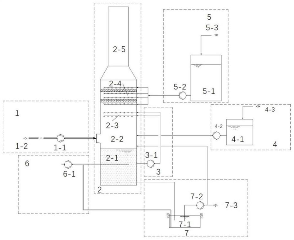 Alkali desulfurization method and device for lime kiln flue gas