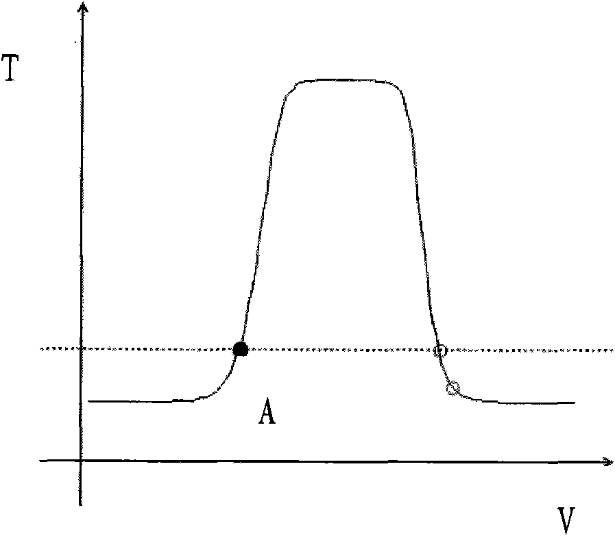 Method and device for regulating pixel voltage symmetry