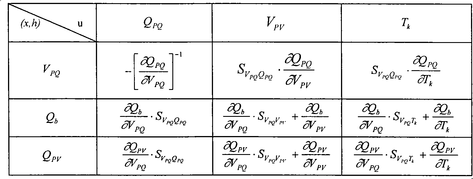 Method for acquiring coordinated constraint upper and lower limits of provincial-regional coordinated busbar voltage