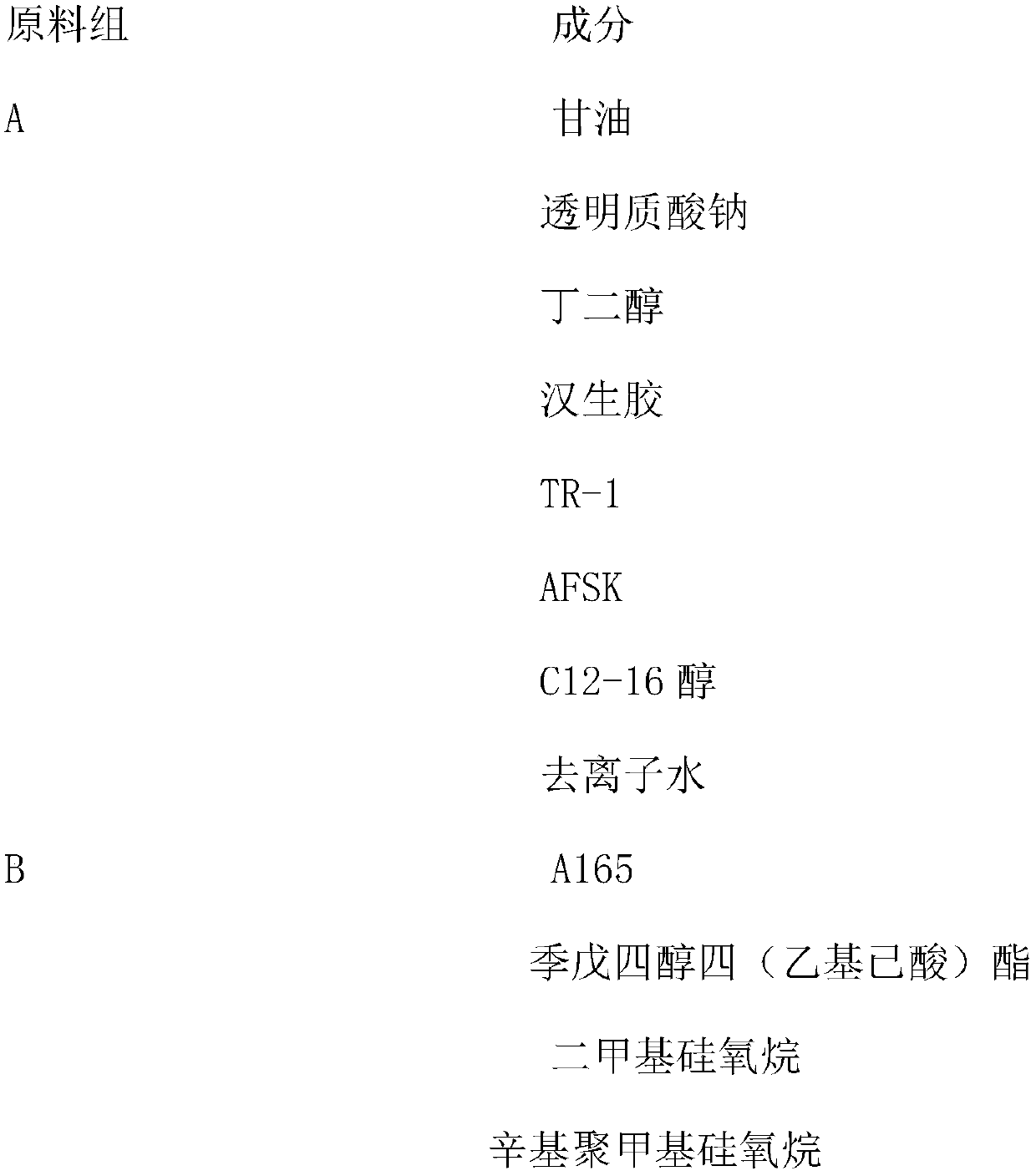 Novel skin anti-allergy and repair composition, skin repair cream and preparation method of skin repair cream