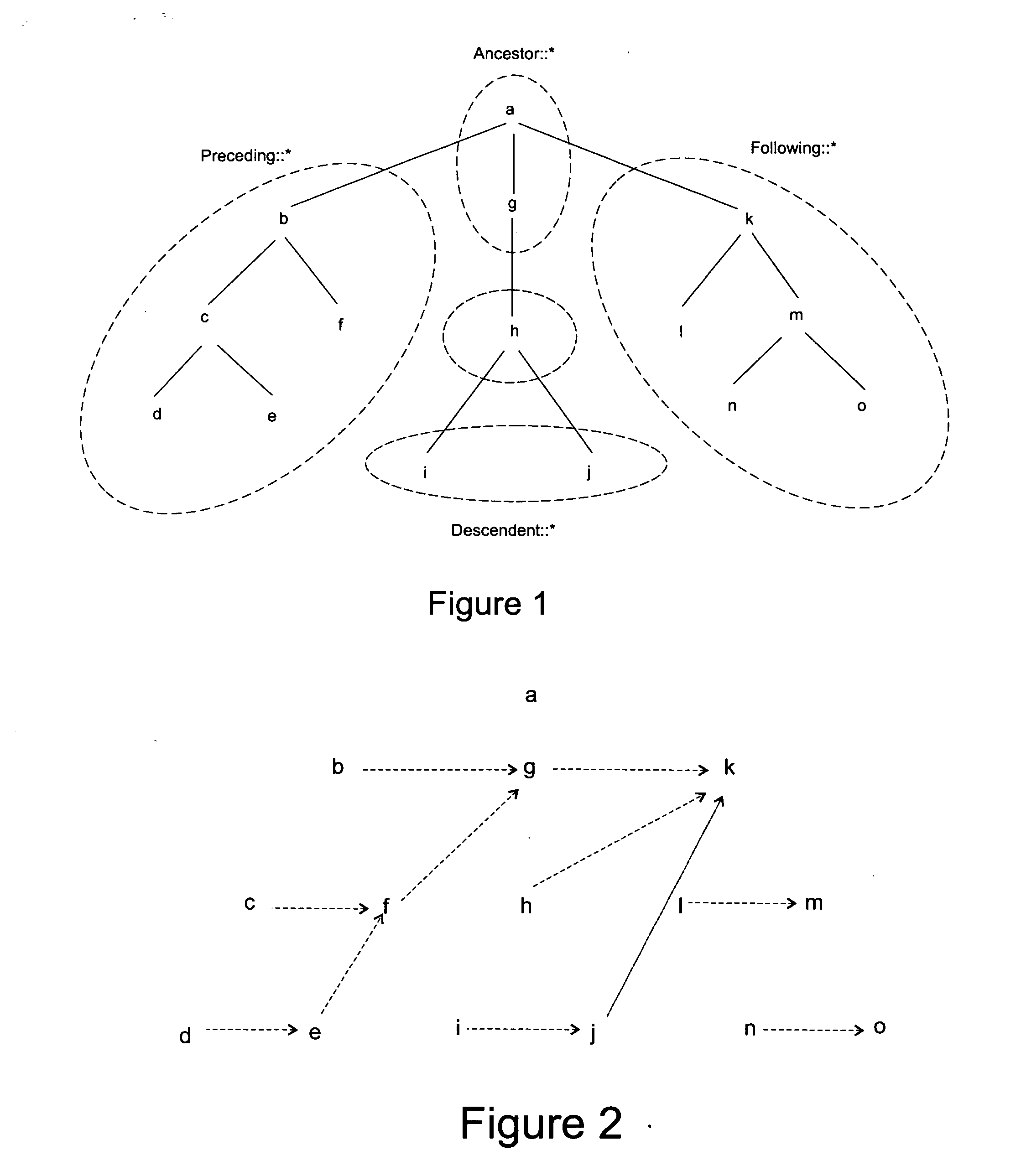 Mtree an Xpath multi-axis structure threaded index